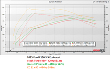 Load image into Gallery viewer, KC Reaper 500 Twin Turbos - 3.5 EcoBoost (2011-2016)